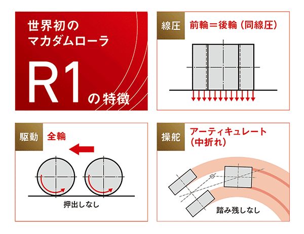 R1の特徴