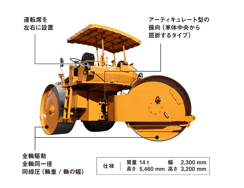 同調駆動をする世界初のマカダムローラ