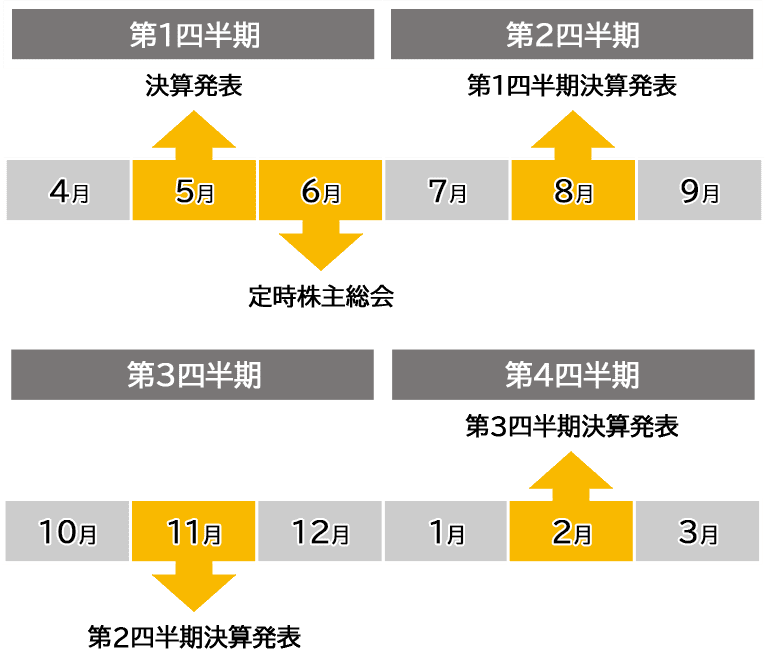 IRカレンダー画像