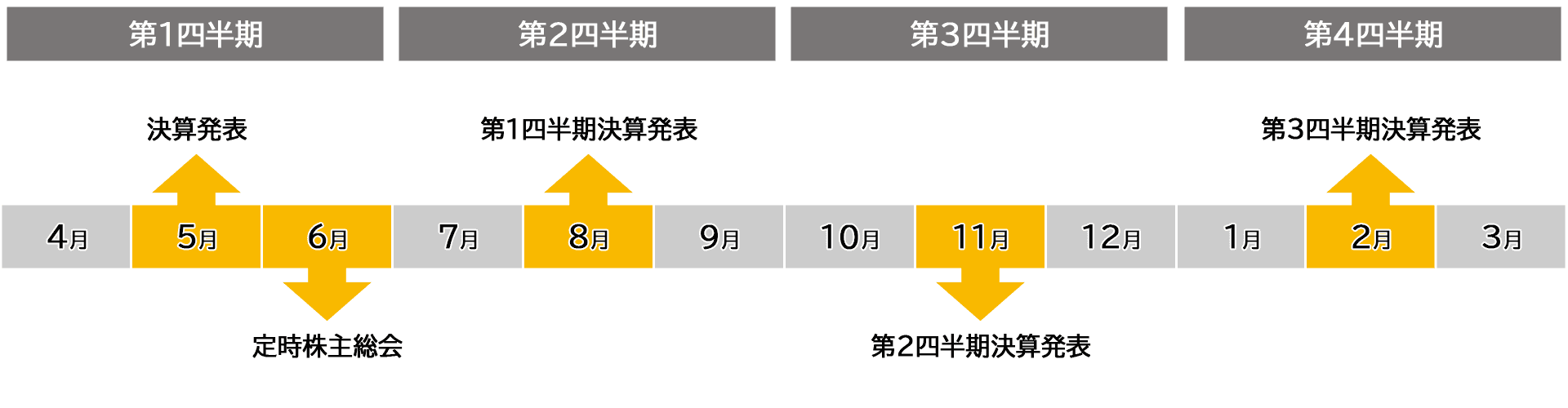 IRカレンダー画像