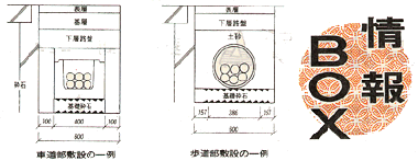 情報BOX