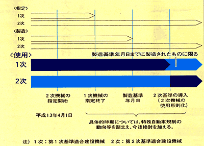 第2次基準値の導入（案）イメージ