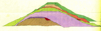 狭山池の堤断面図