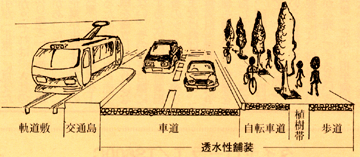 交通弱者に優しい道路