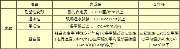 関東地建の性能規定