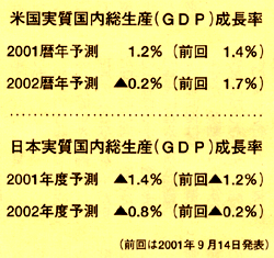 第一生命経済研究所まとめ