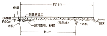 想像断面路