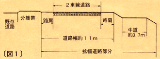 道路設計図