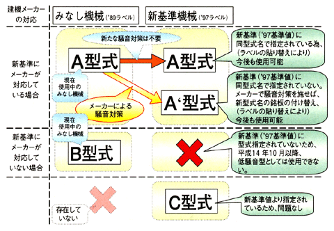 「みなし機械」から「新基準機械」