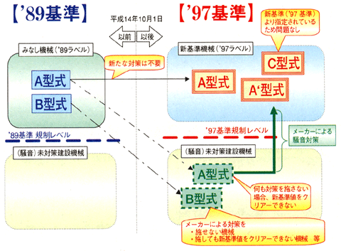 「みなし機械」から「新基準機械」