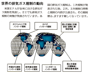 世界の排気ガス規制の動向