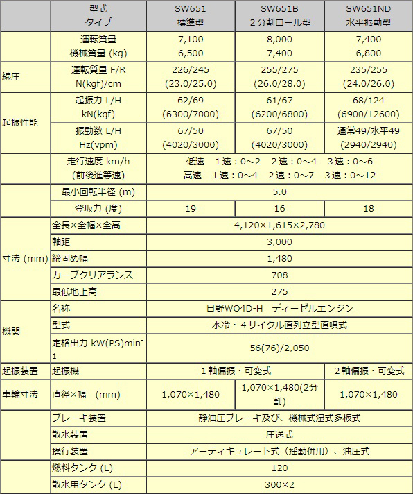 SW651シリーズ