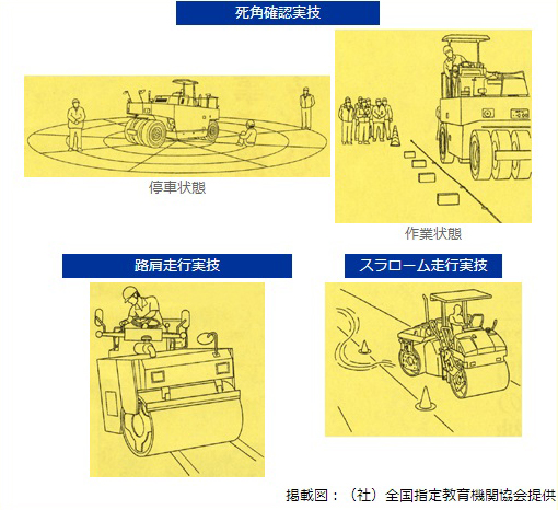 （社）全国指定教育機関協会提供