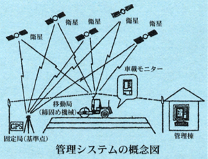 管理システムの概念図