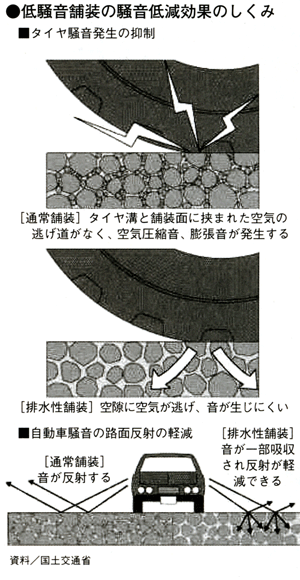 排水性舗装