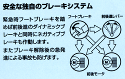 酒井の制動システム