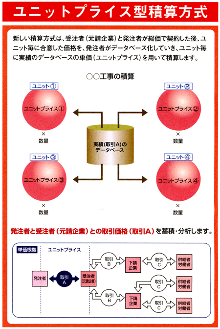 ユニットプライス型積算方式画像