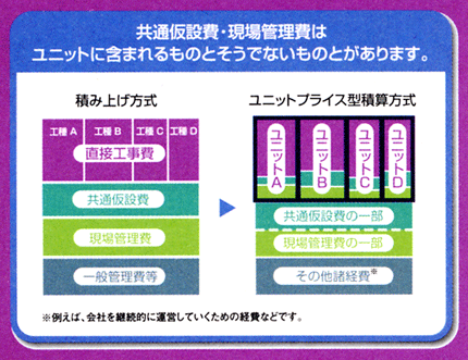 価格競争から真の技術競争画像