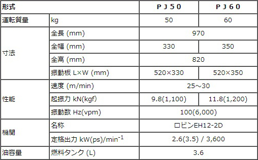 PJ50・PJ60画像