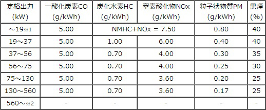 排ガスステッカー 大型 型式 ストア