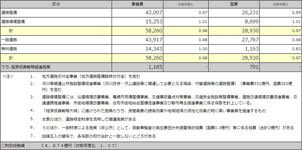 安全・安心の確保促進