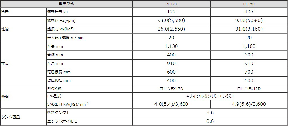 PF120/150の概略仕様