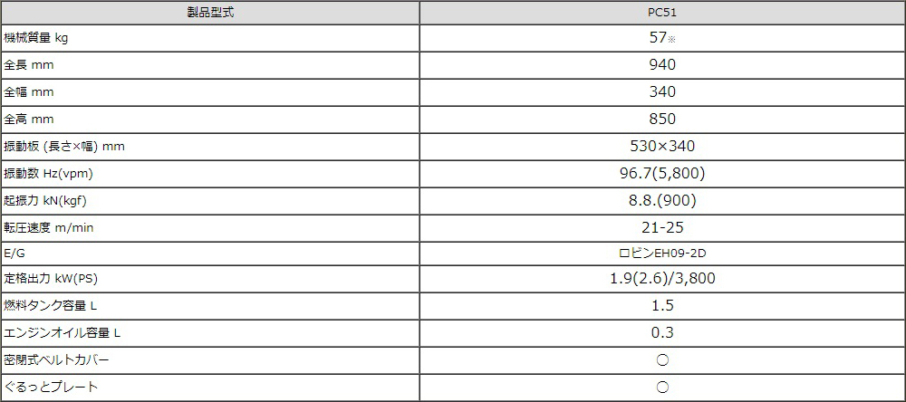 PC51の概略仕様