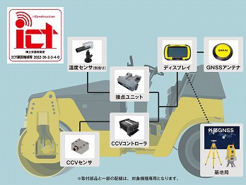 ICT装置群