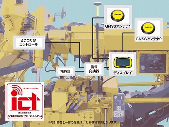 ICT装置群