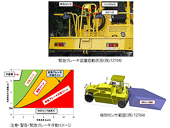 緊急ブレーキ装置